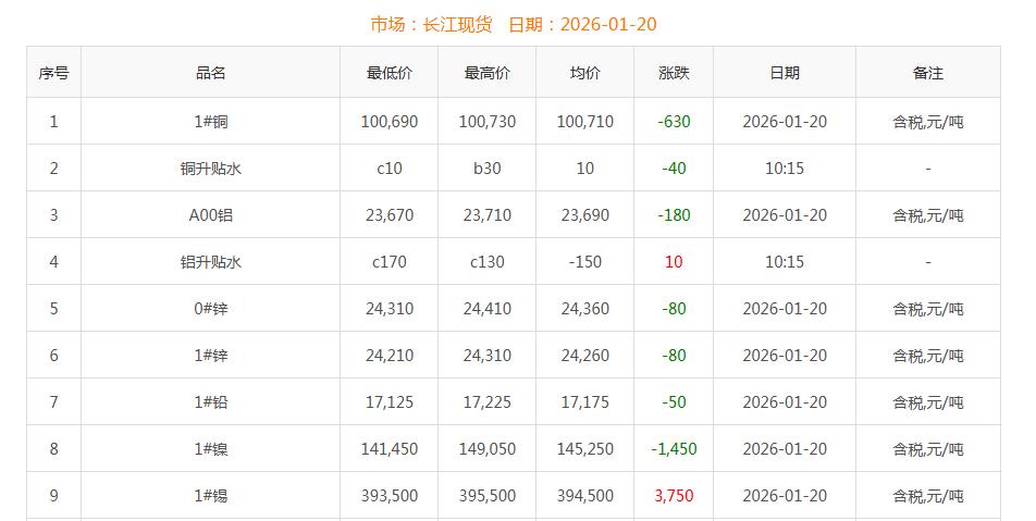 銅價截圖